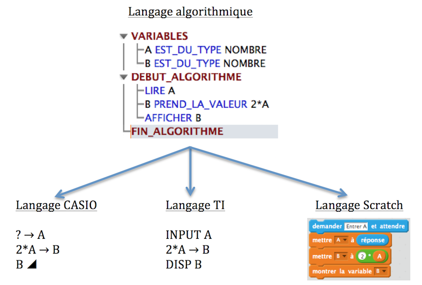 [Image: algoProg3.png]